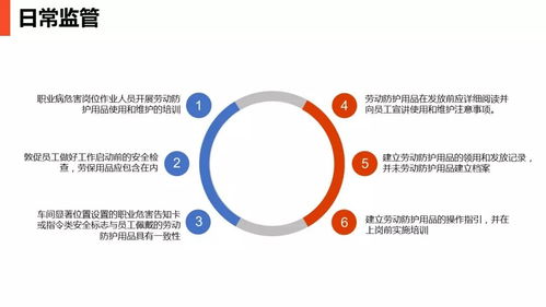最全現(xiàn)場勞動(dòng)防護(hù)用品的使用和管理
